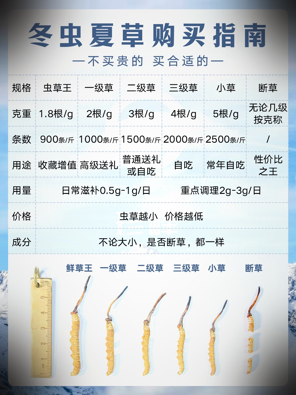 源头现收