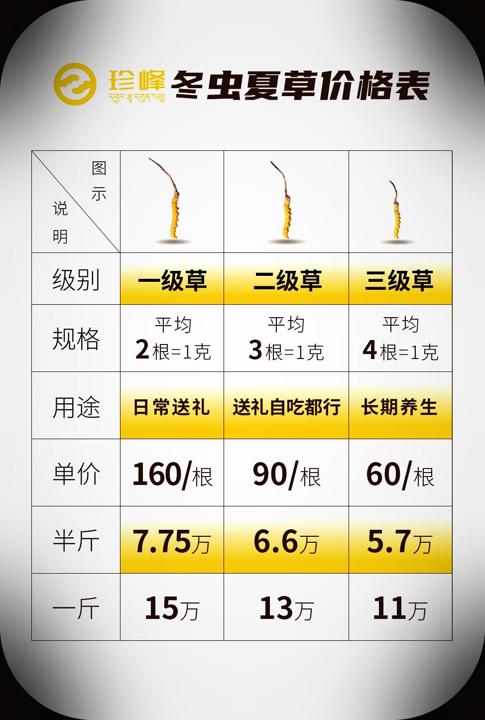源头现收