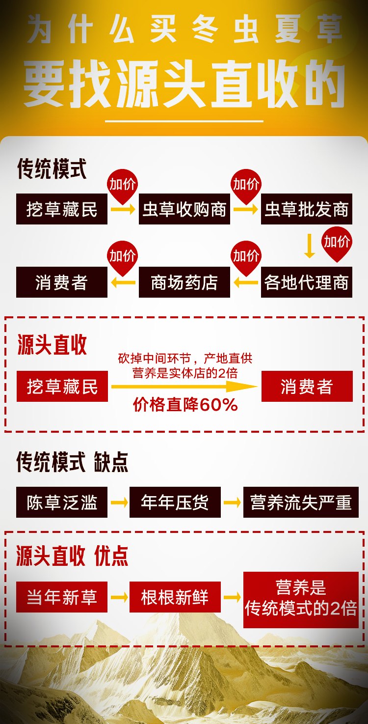 源头现收